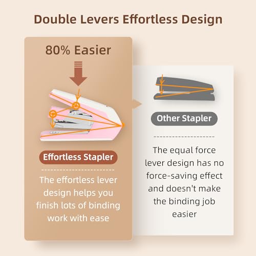 Classic Deli Effortless Desktop Stapler, Heavy Duty Stapler, 40-50 Collection